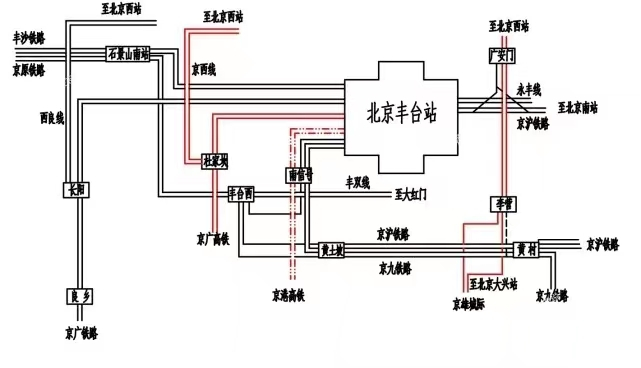 北京丰台站配线图