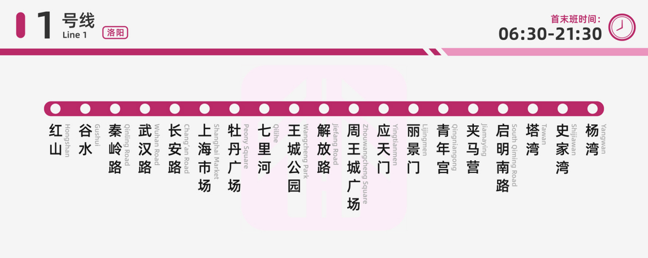 洛阳地铁1号线示意图