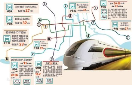 扬州轨道交通线路示意图