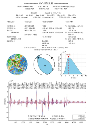 图2 利用时空网格搜索与同步源方法获得的矩心矩张量反演结果