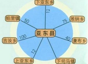 亚东县各乡镇距离位置