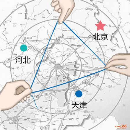 京津冀一体化