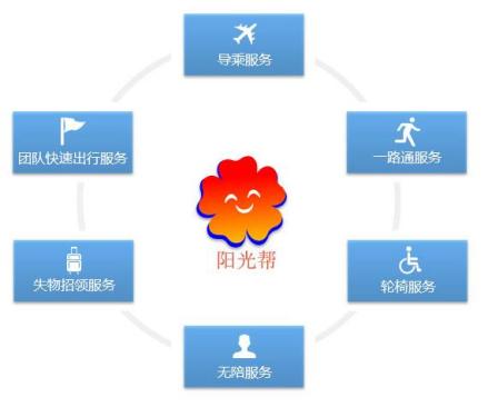 阳光服务室