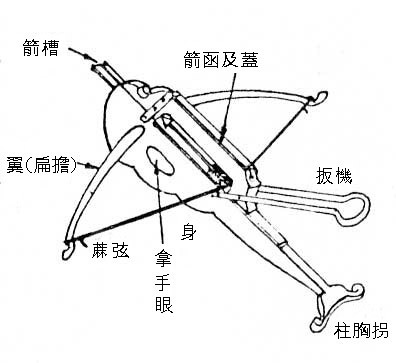 连弩