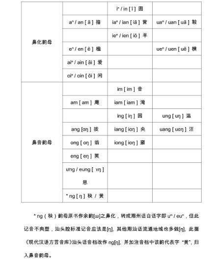 闽南语韵母