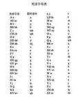 羌语字母表
