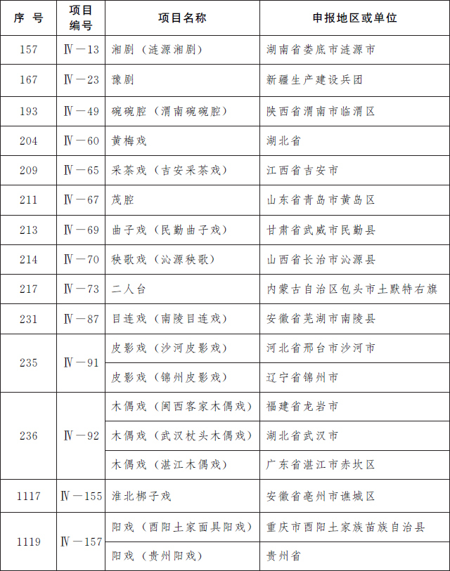 四、传统戏剧（共计14项）