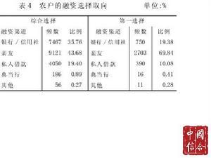 血缘关系