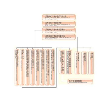 江苏省红十字会