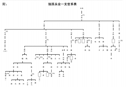 独孤永业
