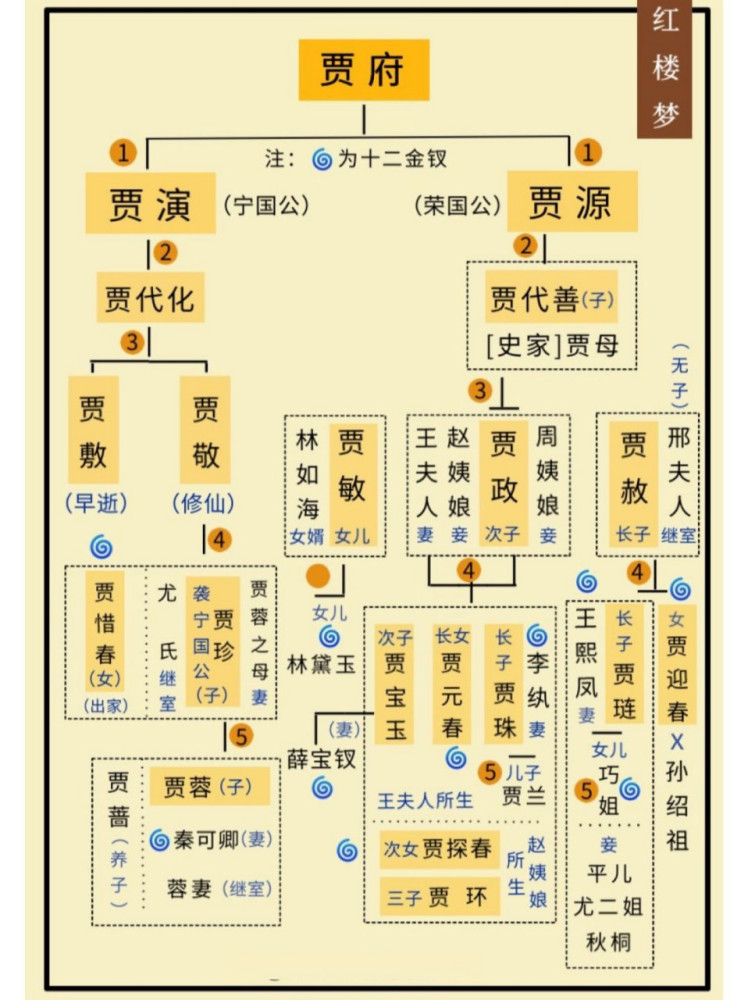 人物关系图