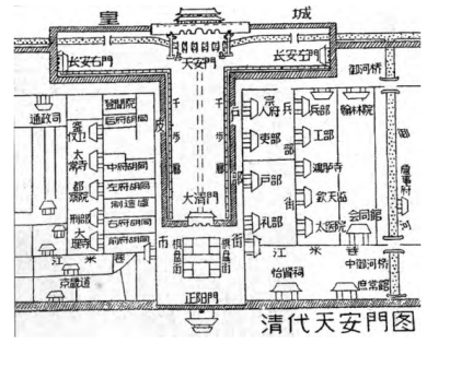 清代天安门广场示意图