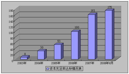 银行资本