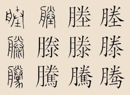 “滕”演变