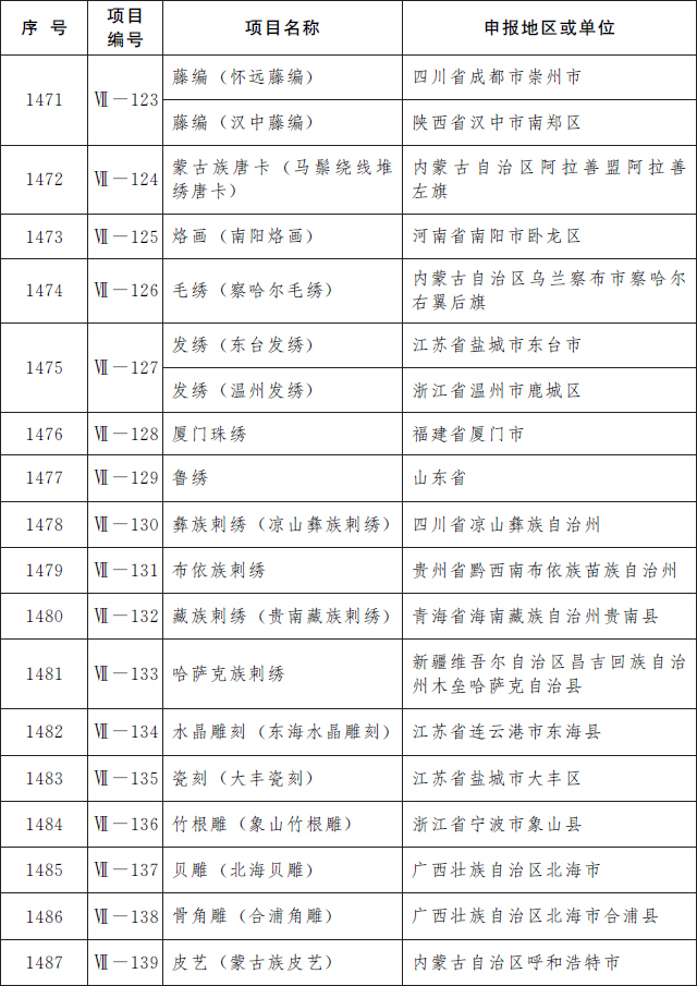 七、传统美术（共计17项）