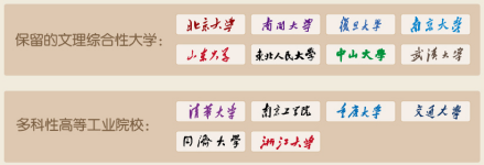 综合性大学和工业院校