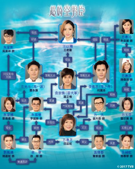 人物关系图