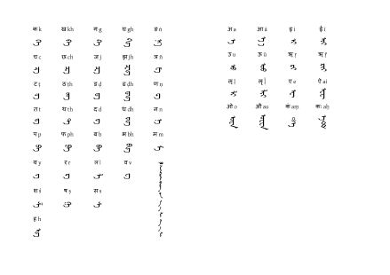 图13 用来转写梵文的阿里嘎里字母