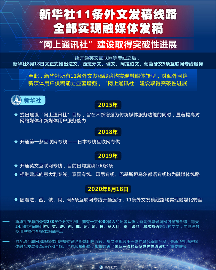 图表：新华社11条外文发稿线路全部实现融媒体发稿 “网上通讯 