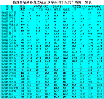 临汾西站到各直达站点动车组列车票价一览表