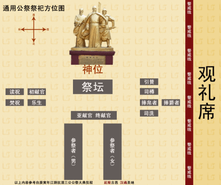 祭祀方位图