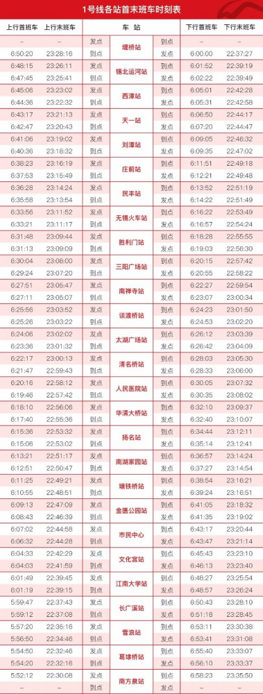 无锡地铁1号线运营时刻表