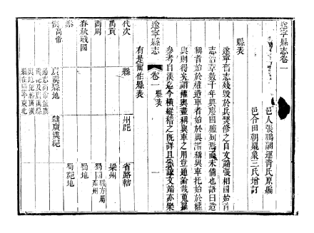 清乾隆十二年（1747）《遂宁县志》历代沿革