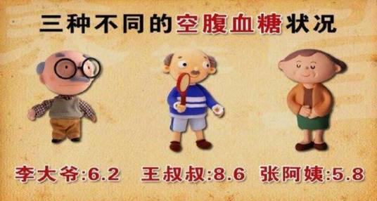 空腹血糖受损 空腹血糖受损