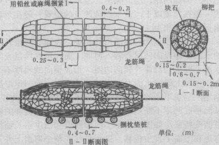 梢捆沉厢合龙断面图