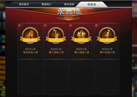 个人信息系统“荣誉墙” 