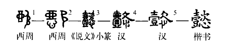 字形演变