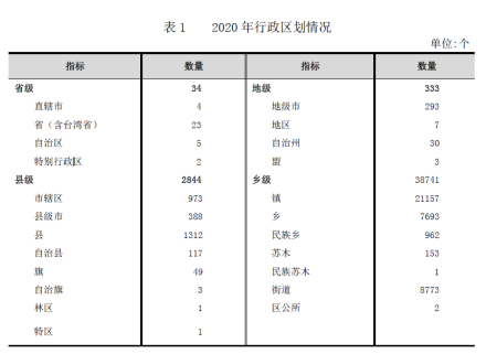 民政部《 2020年民政事业发展统计公报》