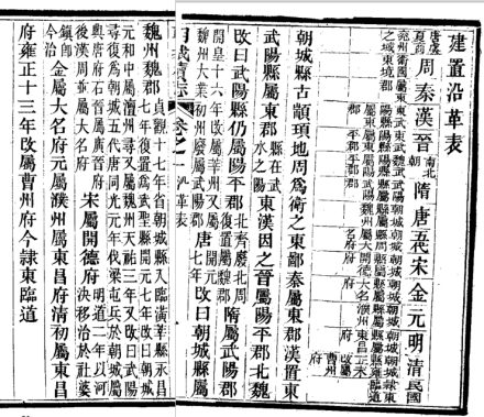 民国《朝城县续志》建置沿革表