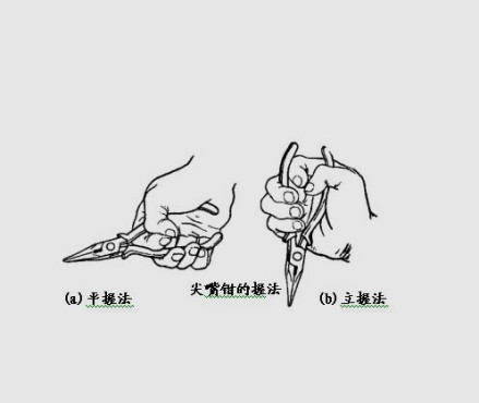 尖嘴钳握法