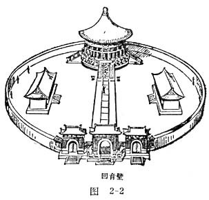 圜丘坛