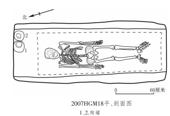 2007HGM18平、剖面图