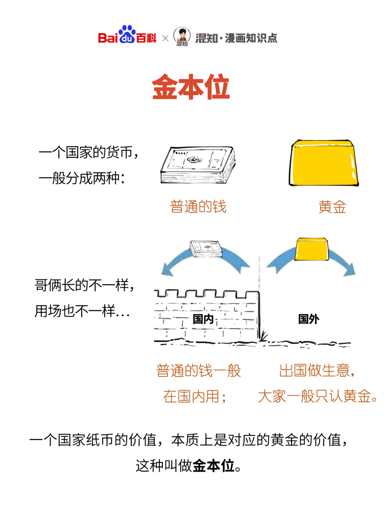 百科x混知：图解金本位