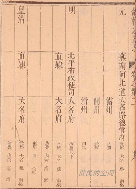 康熙《畿辅通志》卷二建置志