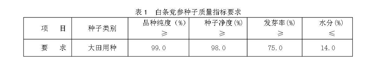 表1白条党参种子质量指标要求