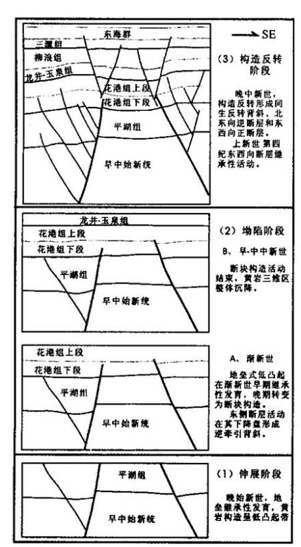 黄岩区构造发育历史图 