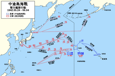 中途岛海战