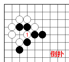 倒扑