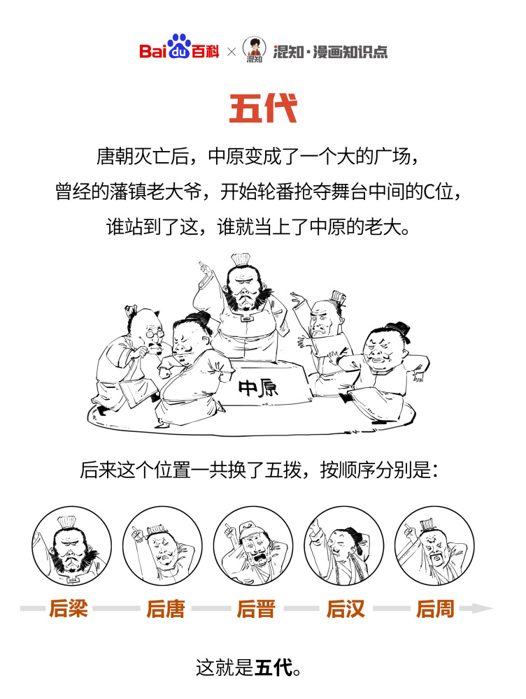 百科x混知：图解五代