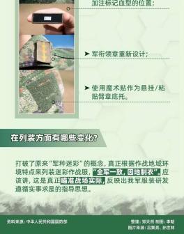 21式迷彩作训服