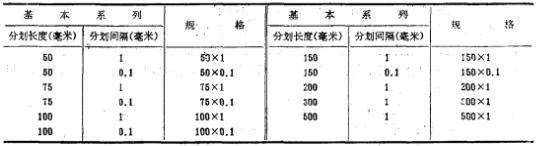 玻璃标尺的基本系列