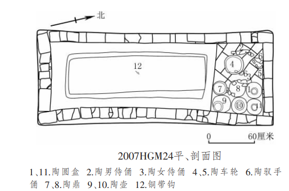 2007HGM24平、剖面图