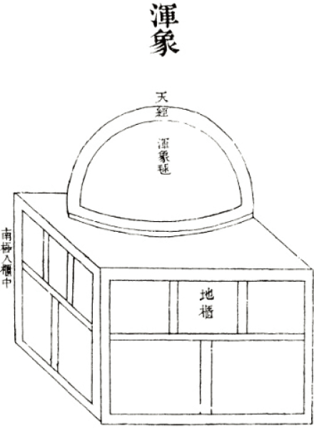 《新仪象法要》浑象图 
