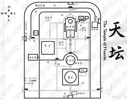 地坛祭地,天坛祭天