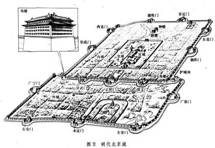 北京城