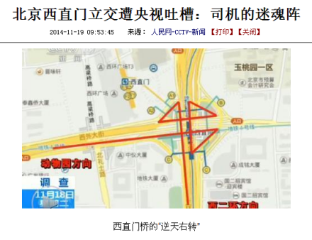 西直门立交桥